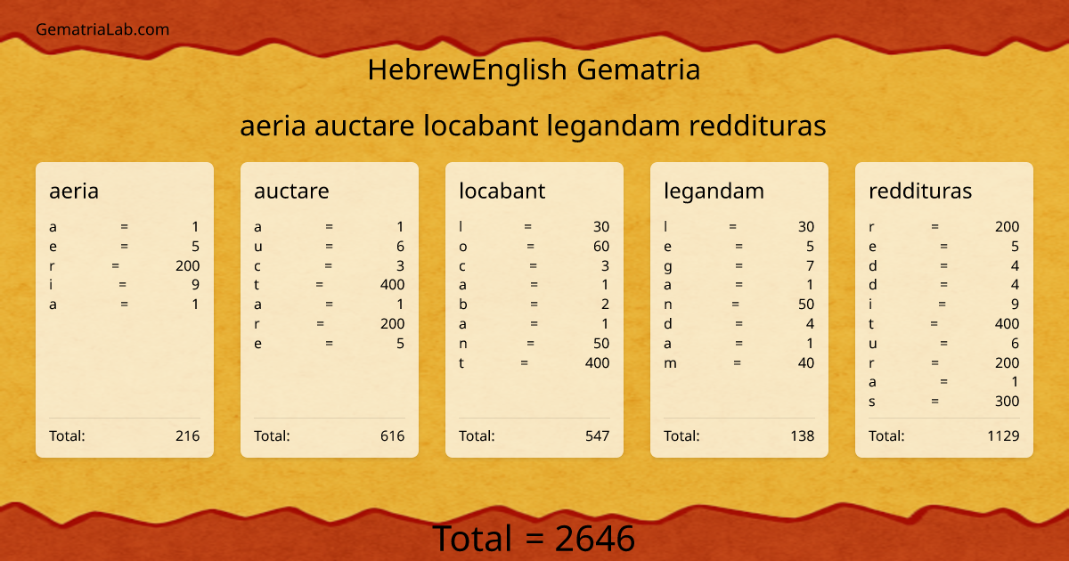 aeria auctare locabant legandam reddituras in hebrewEnglish Gematria